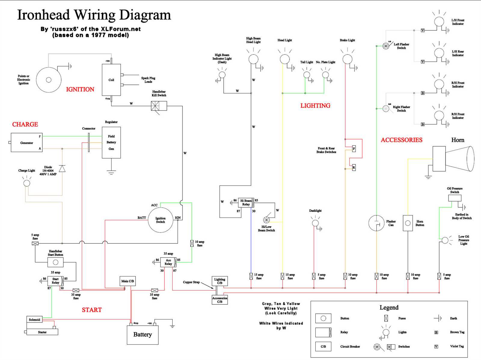 ironhead sportster wiring diagram