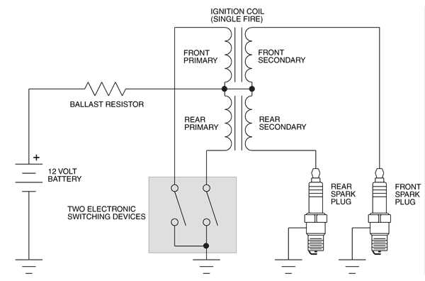 ironhead sportster wiring diagram