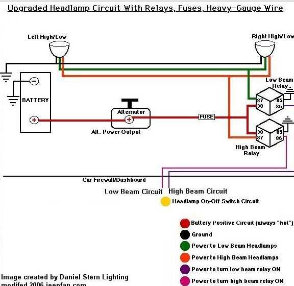 jeep tj wiring diagram