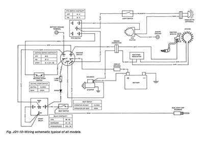 john deere x320 wiring diagram