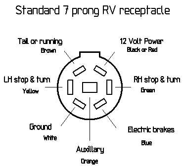 karavan trailer wiring diagram