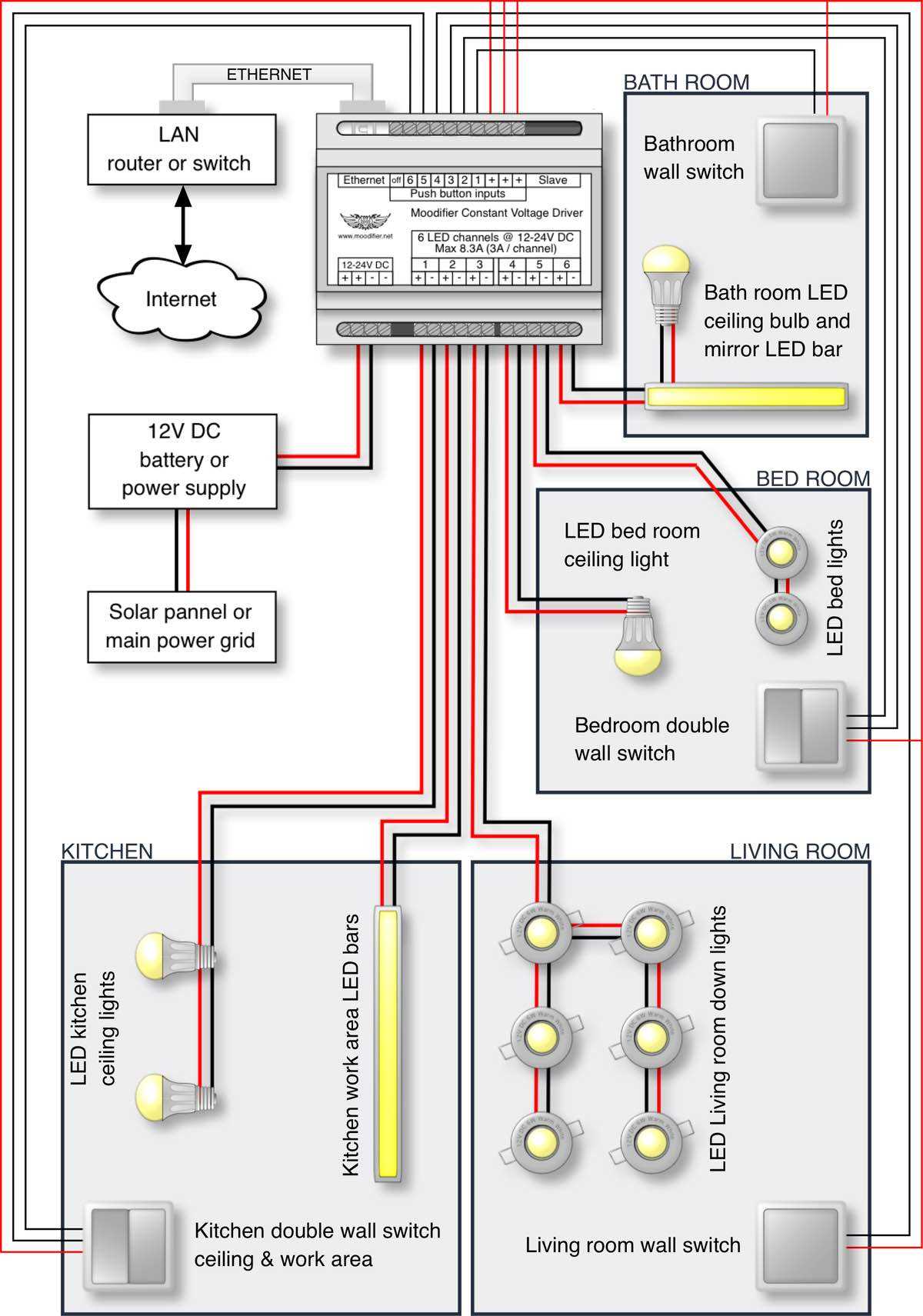 led bar light wiring diagram