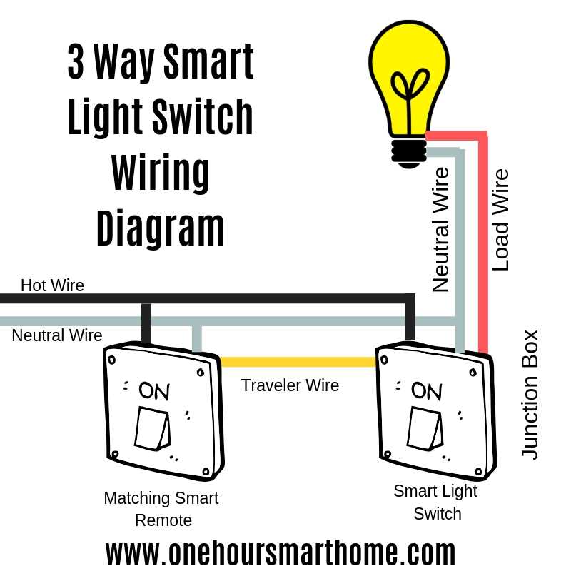 leviton 3 way lighted switch wiring diagram