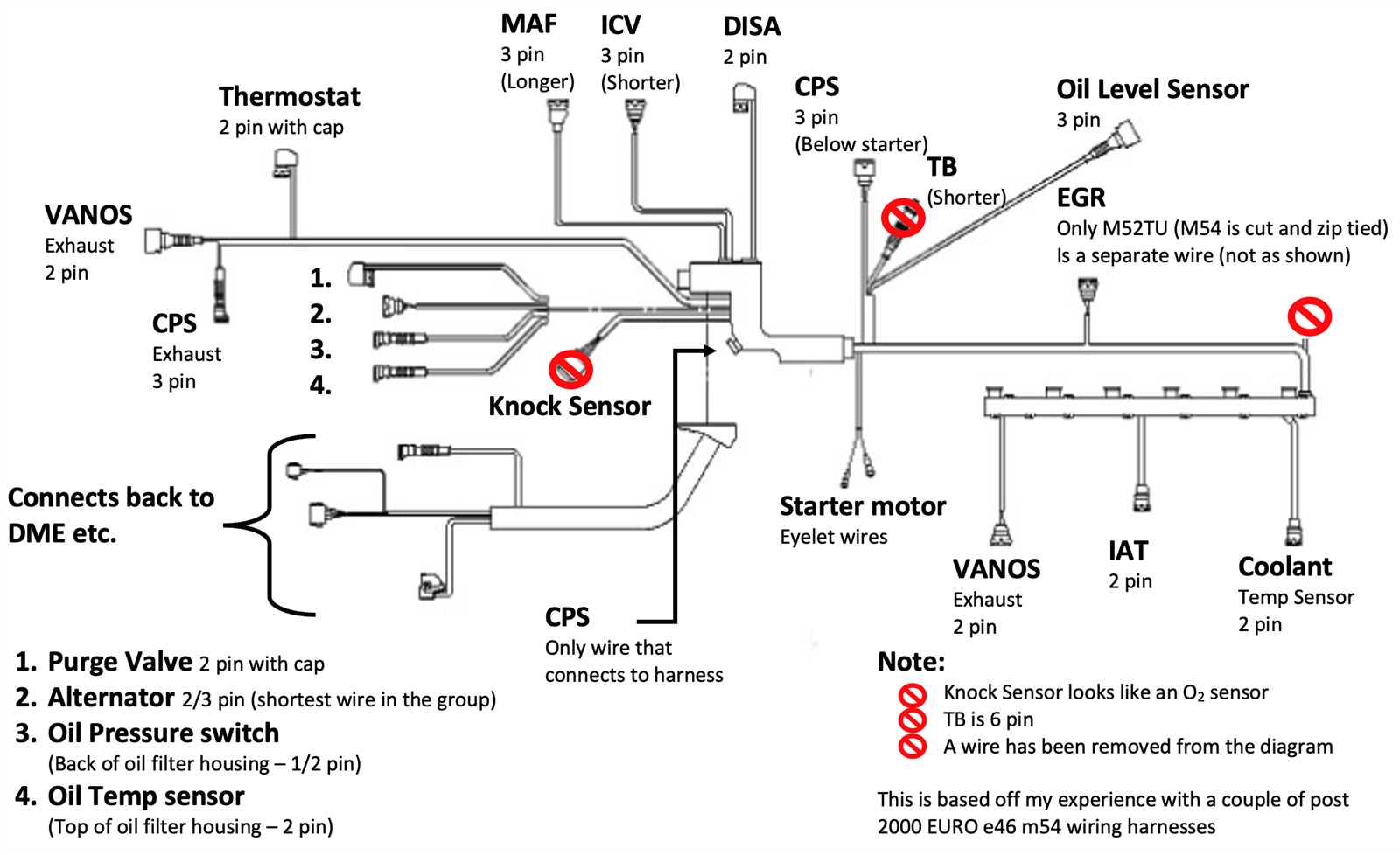 ls swap wiring harness diagram