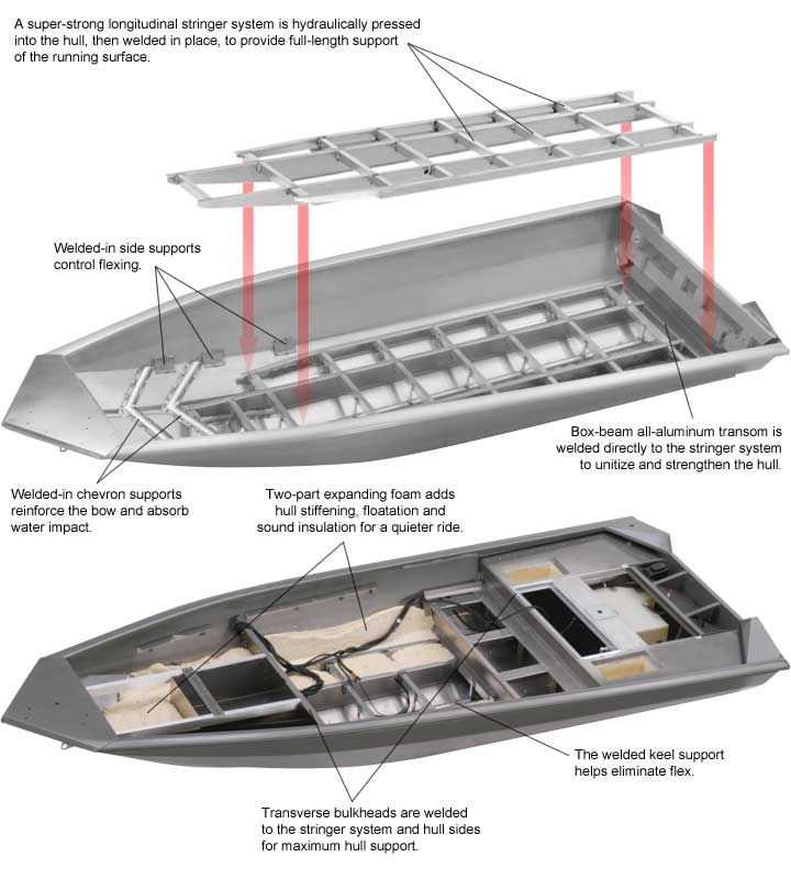 lund boat wiring diagram