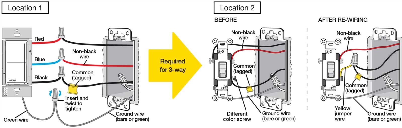 lutron sunnata 3 way wiring diagram