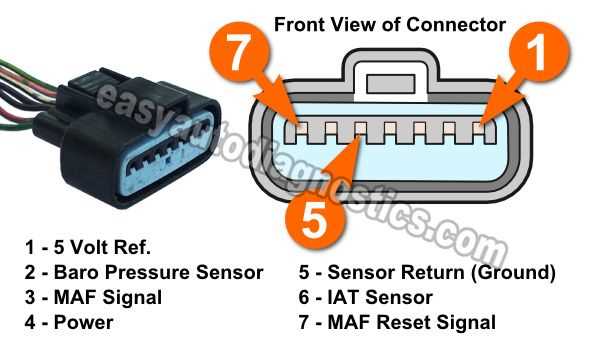 maf sensor wiring diagram