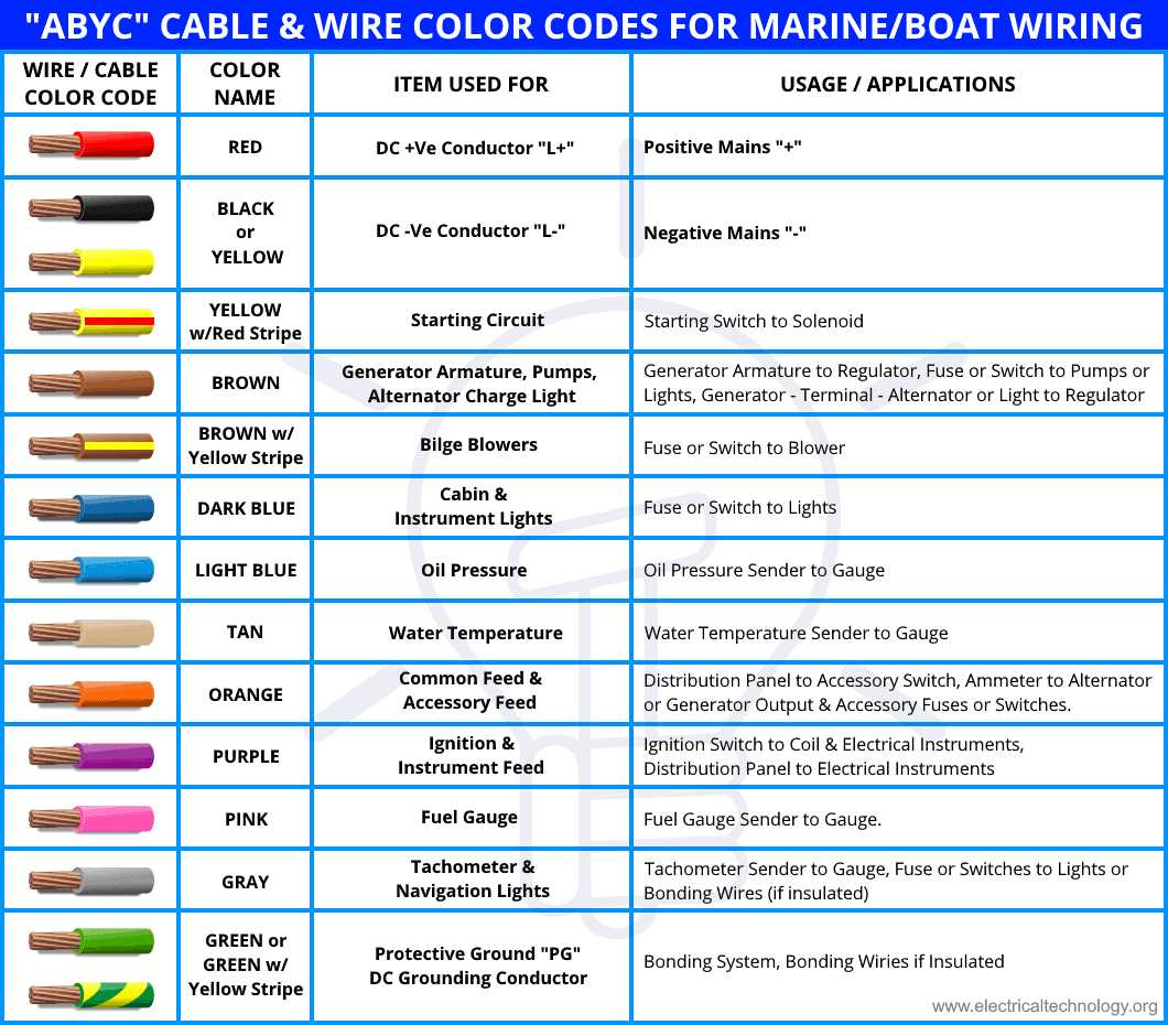 mercury 14 pin wiring harness diagram