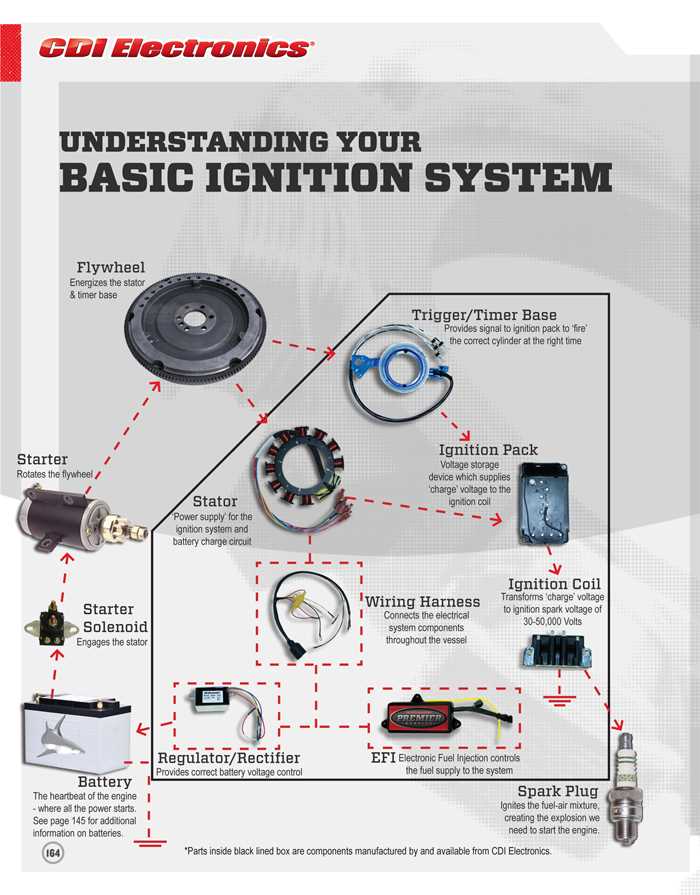 mercury outboard kill switch wiring diagram