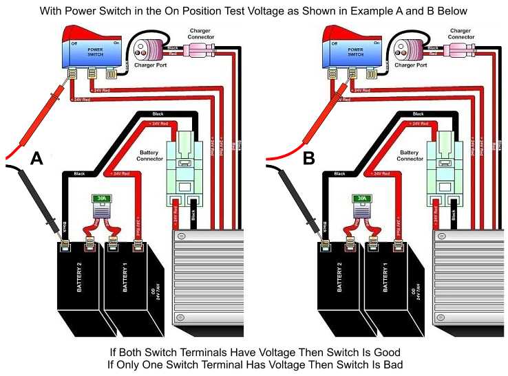 mini bike wiring diagram