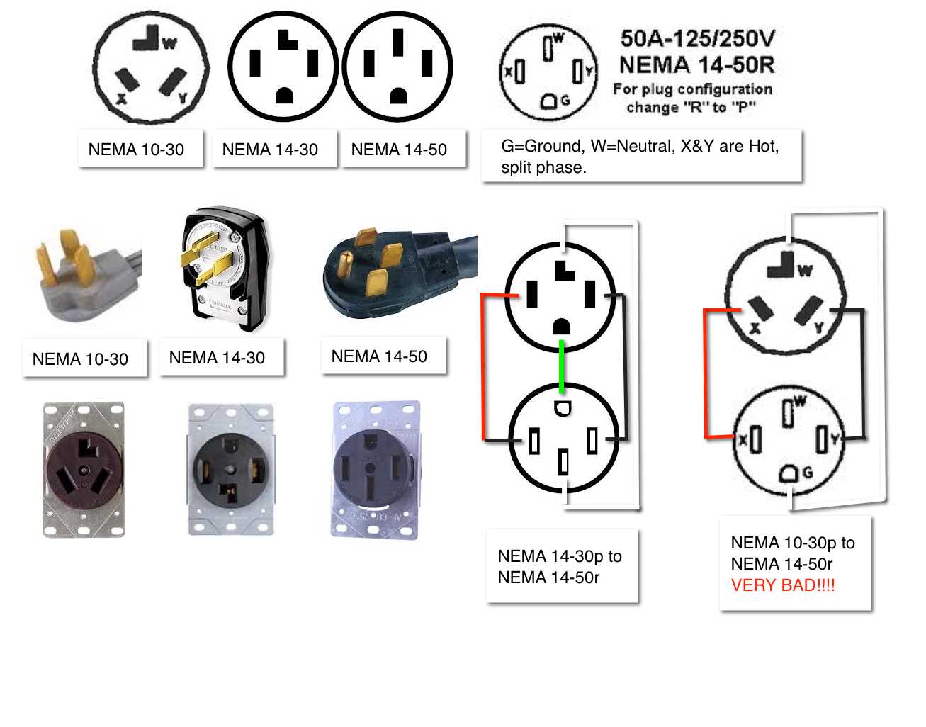 nema 14 50 to 6 50 wiring diagram