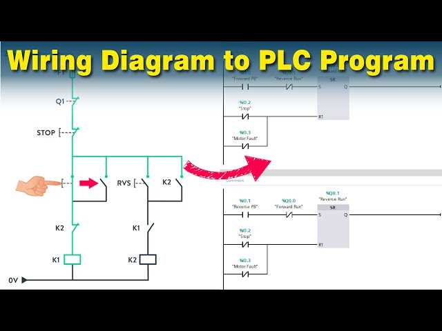 plc wiring diagram