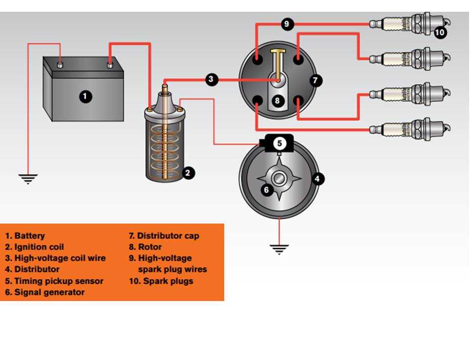 points distributor wiring diagram