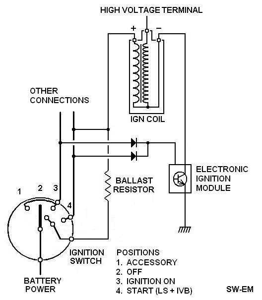 points ignition wiring diagram