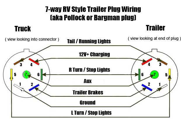 pollak 7 way trailer connector wiring diagram