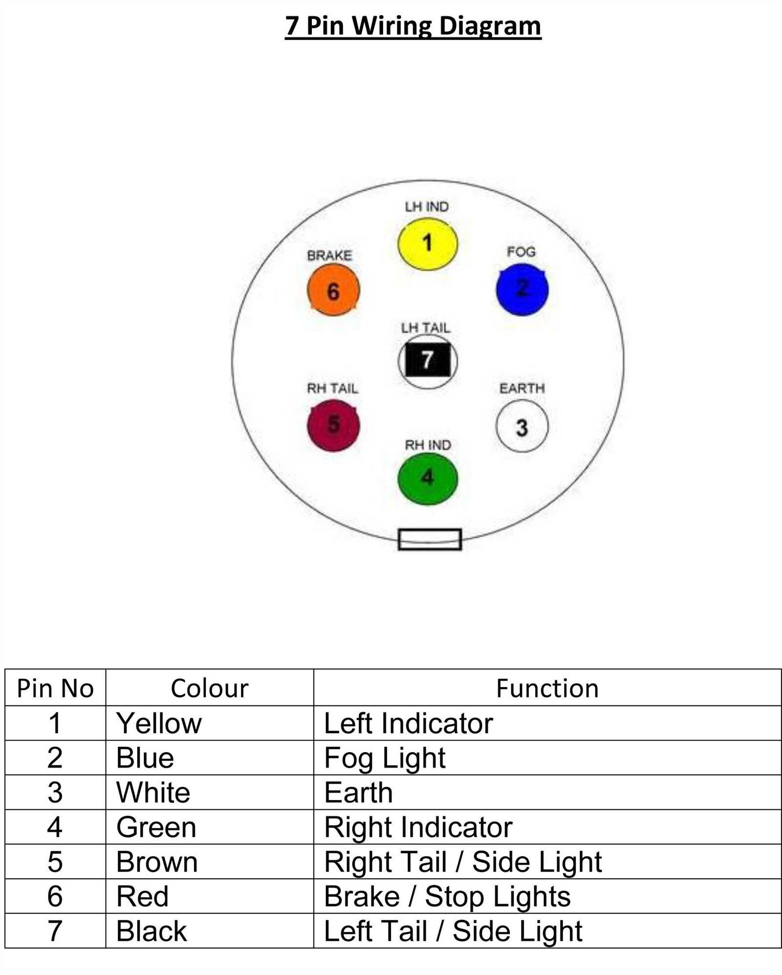 pollak trailer plug wiring diagram