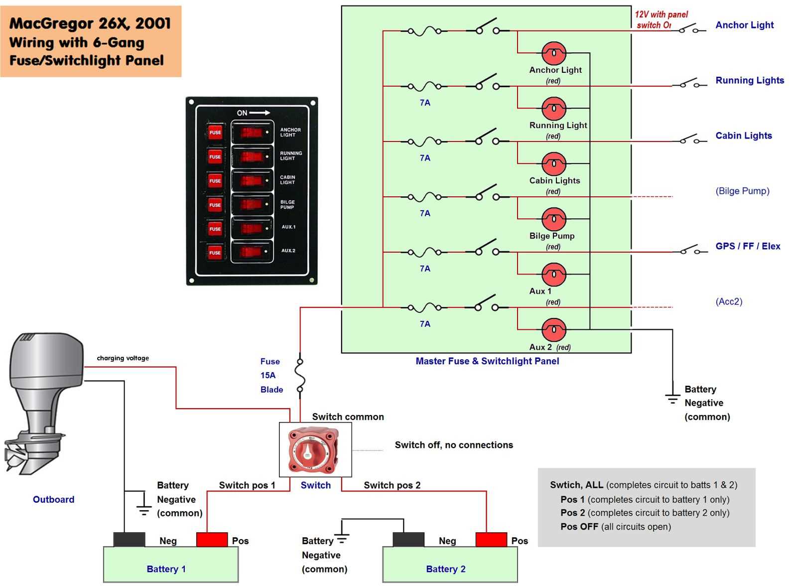 pontoon wiring diagram