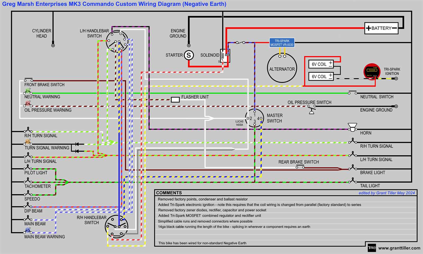 power commander 3 wiring diagram