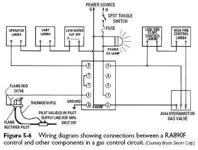 power flame burner wiring diagram