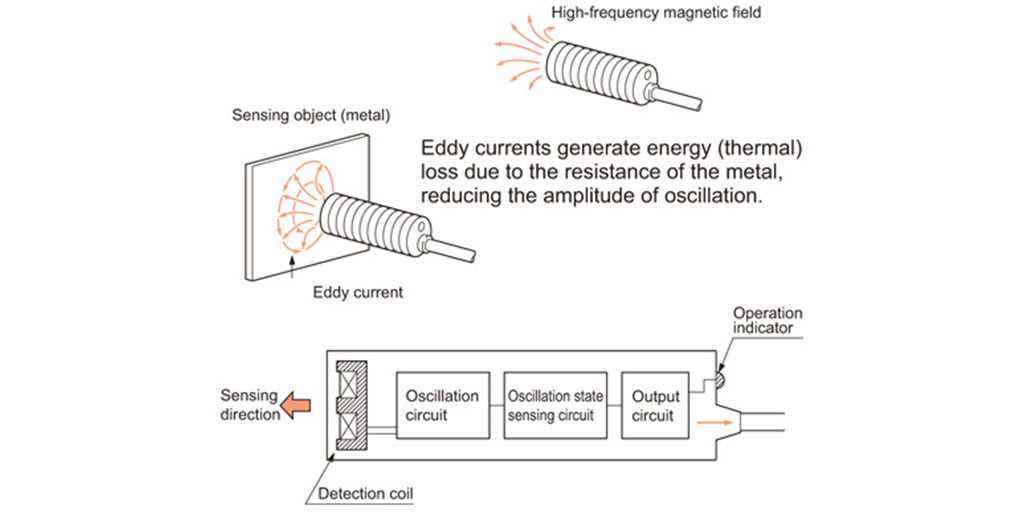 proximity switch wiring diagram