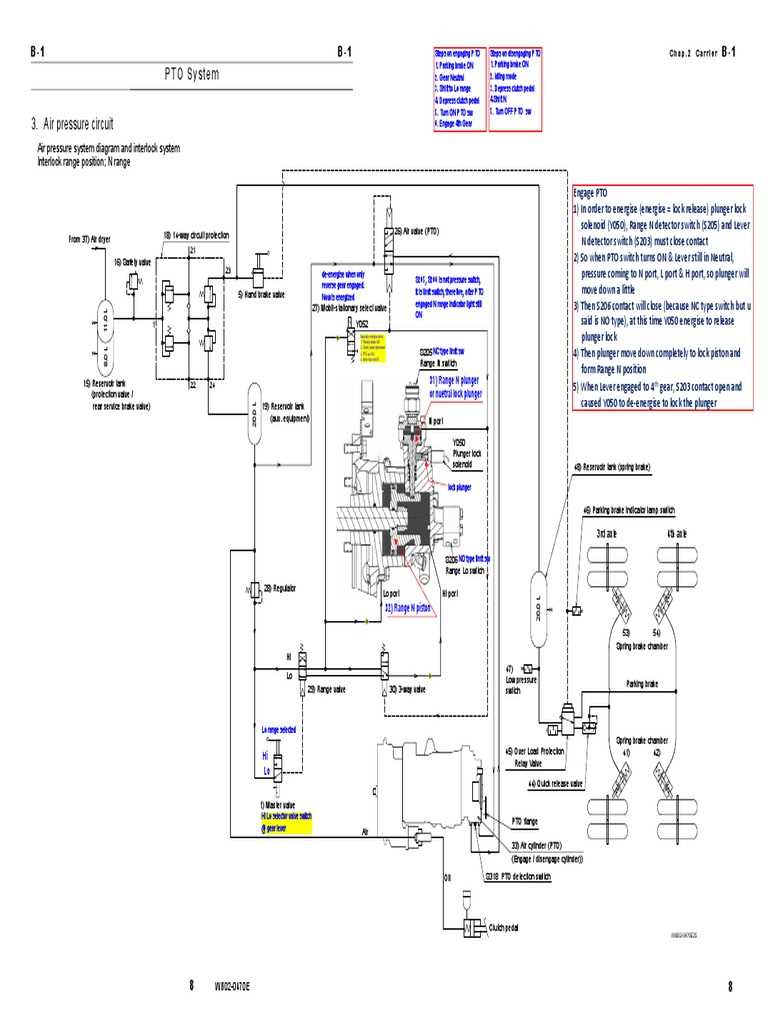 pto wiring diagram