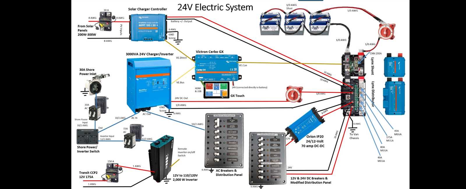 renogy 3000w inverter charger wiring diagram