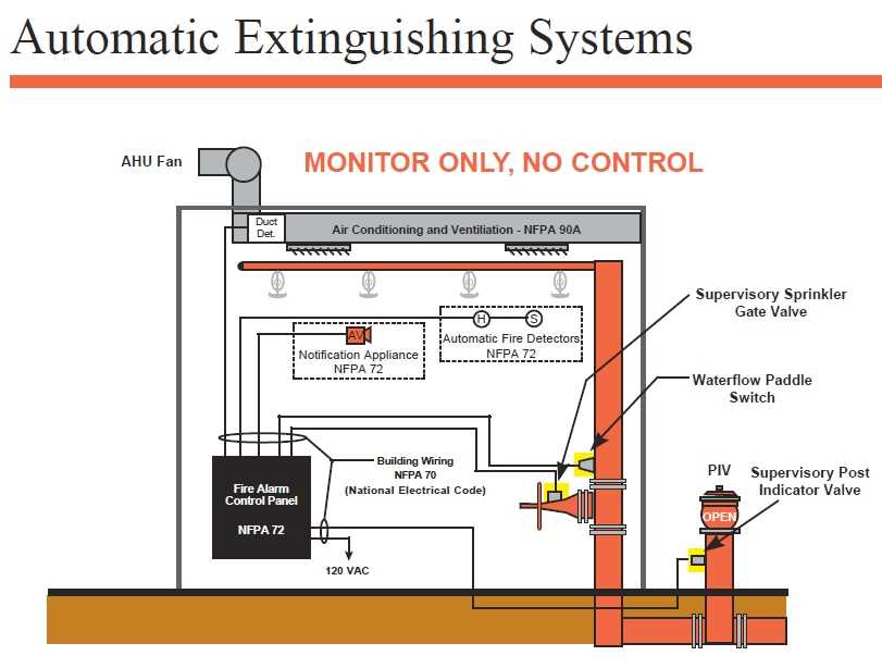 residential sprinkler system wiring diagram