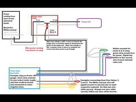 residential sprinkler system wiring diagram