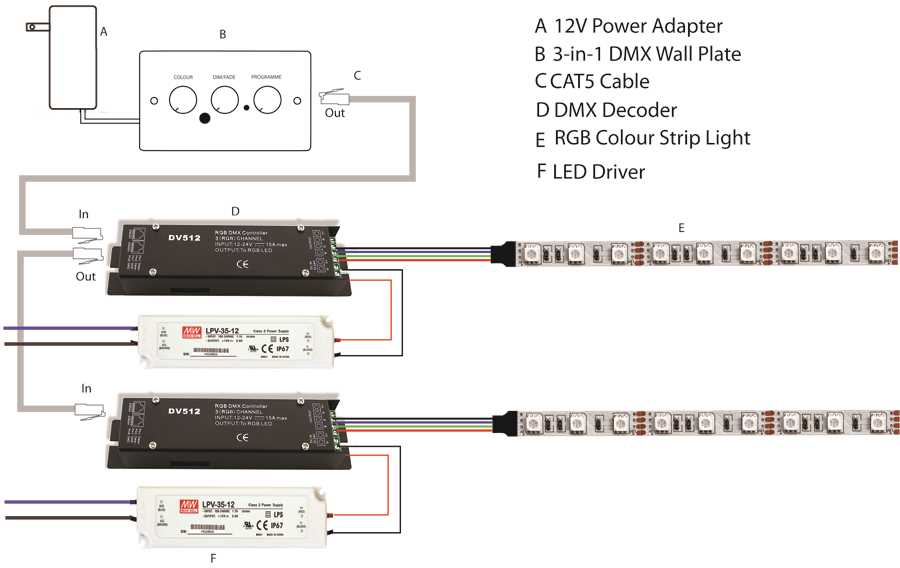 rgb wiring diagram led