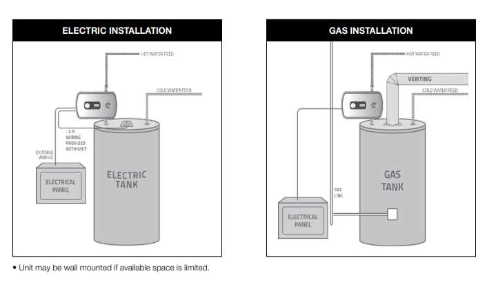 rheem tankless electric water heater wiring diagram