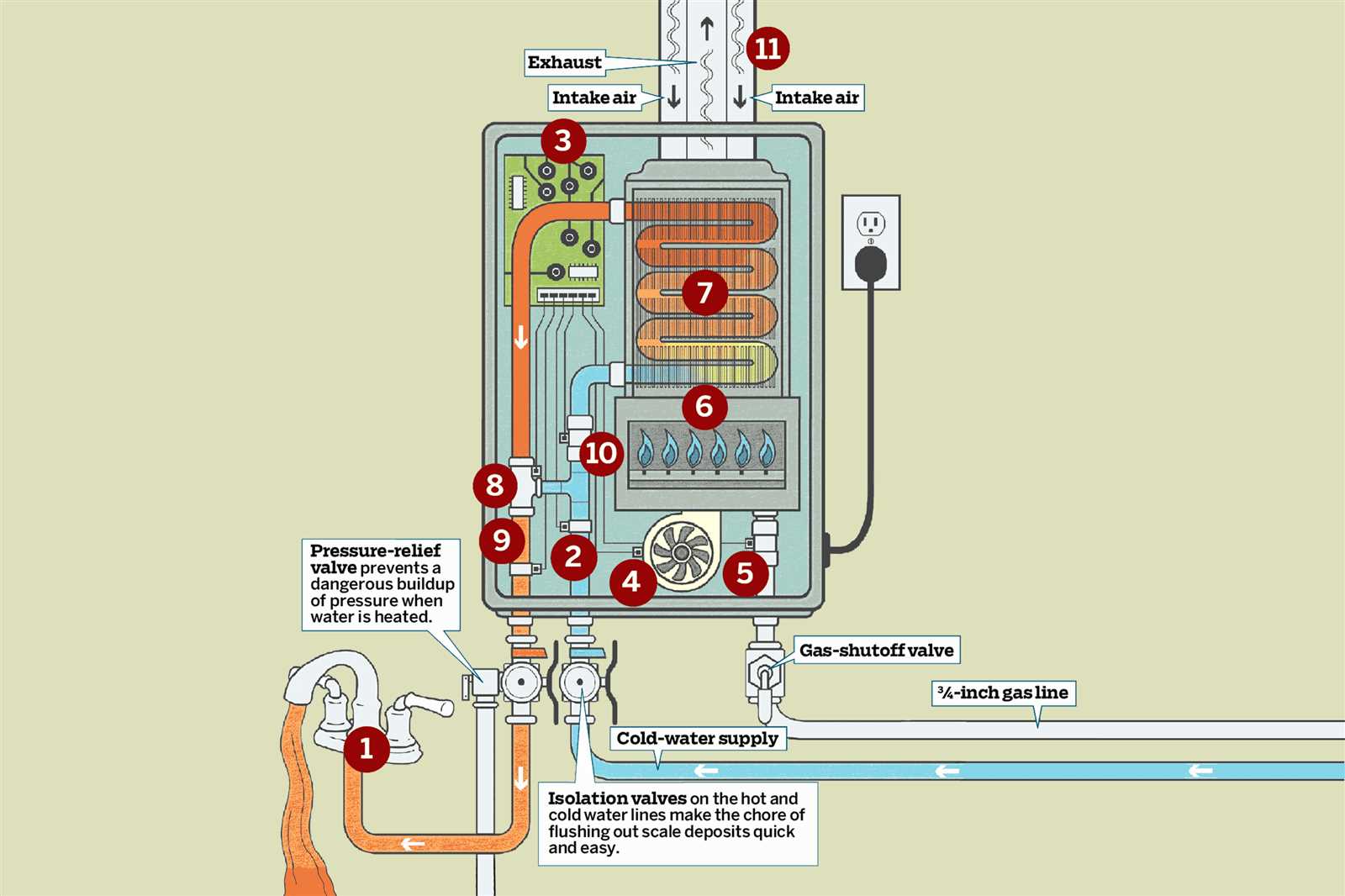 rheem tankless electric water heater wiring diagram