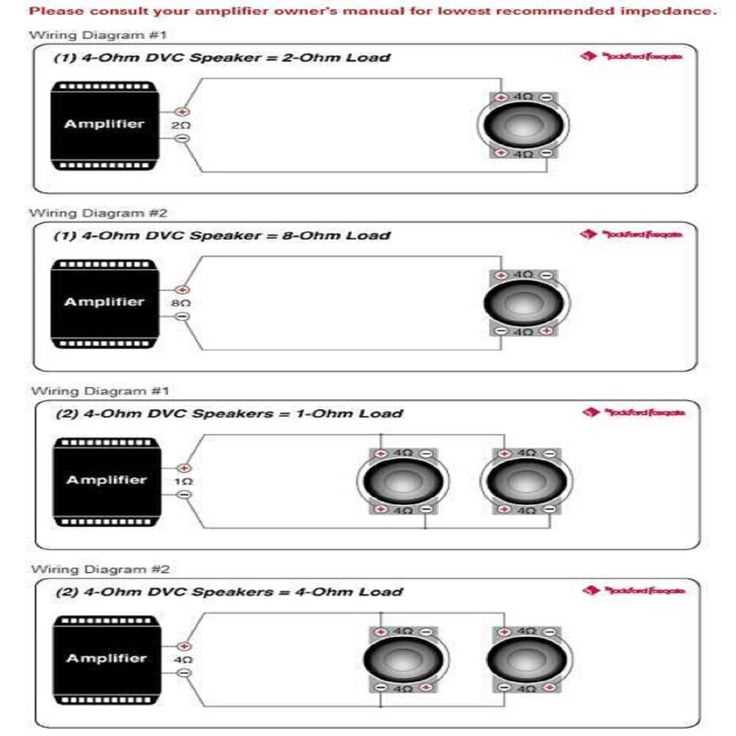 rockford fosgate subwoofer wiring diagram