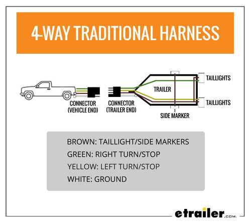 round 4 pin trailer wiring diagram