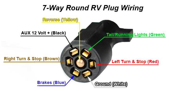 round 7 pin wiring diagram