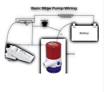 rule auto bilge pump wiring diagram