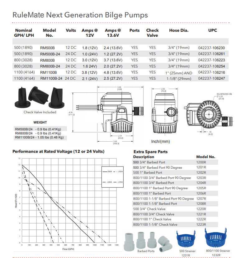 rule automatic bilge pump wiring diagram