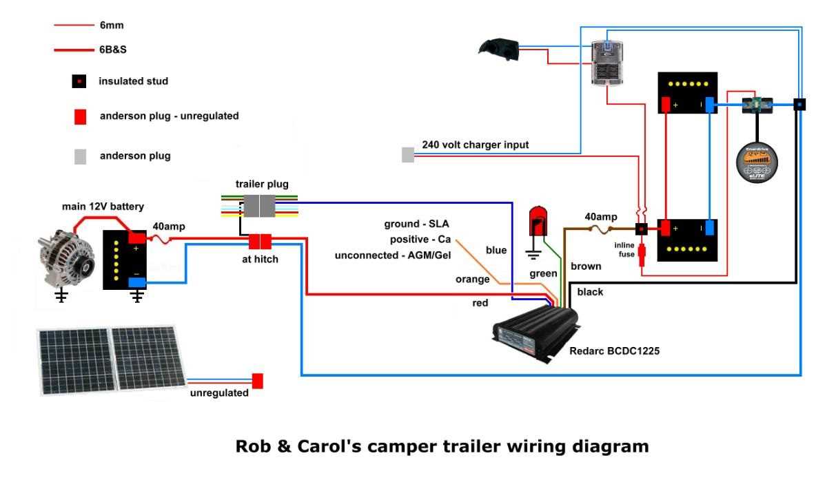 rv battery wiring diagram