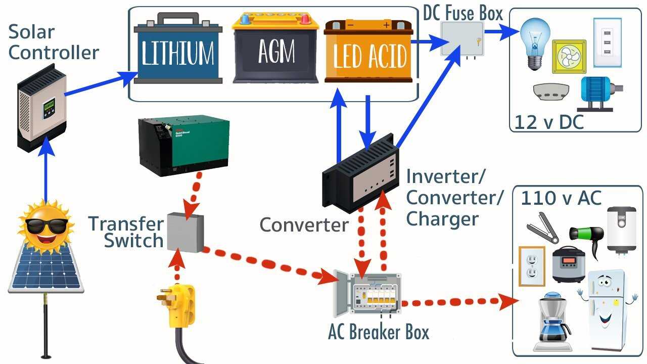 rv pedestal wiring diagram