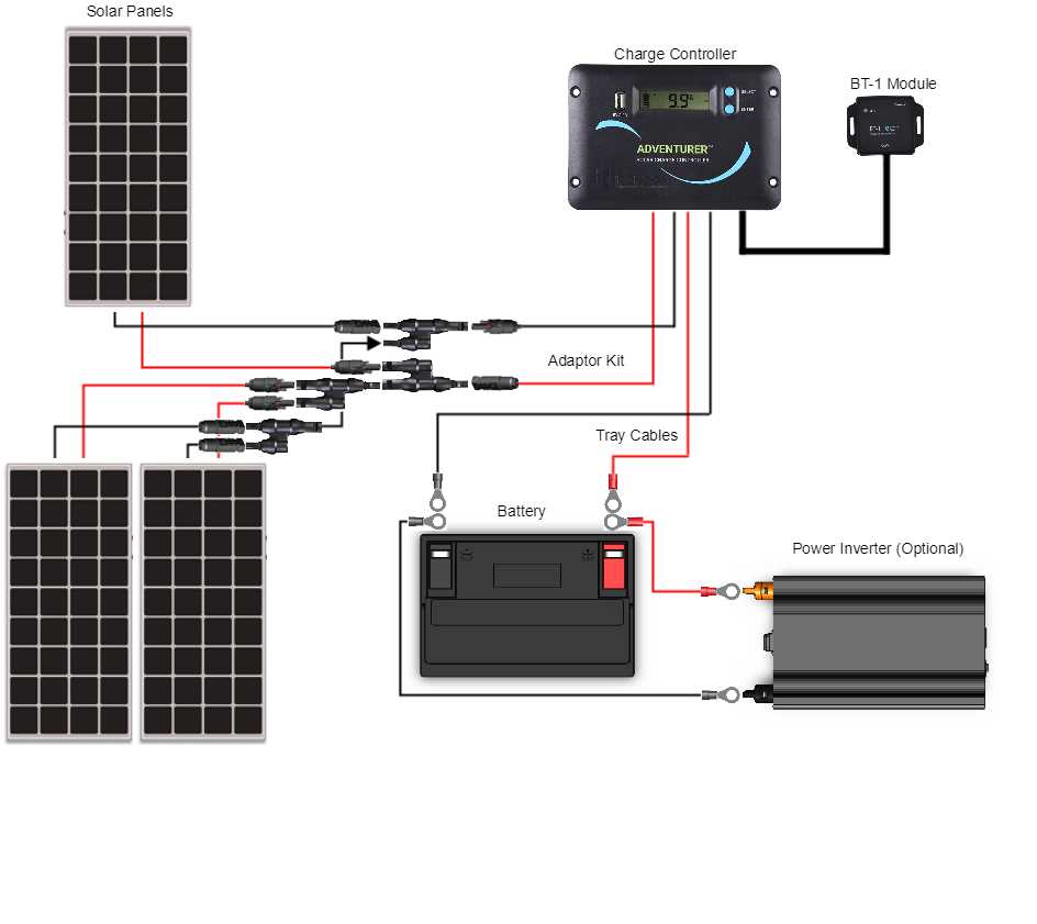 rv solar panel wiring diagram