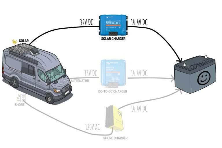 rv solar power wiring diagram