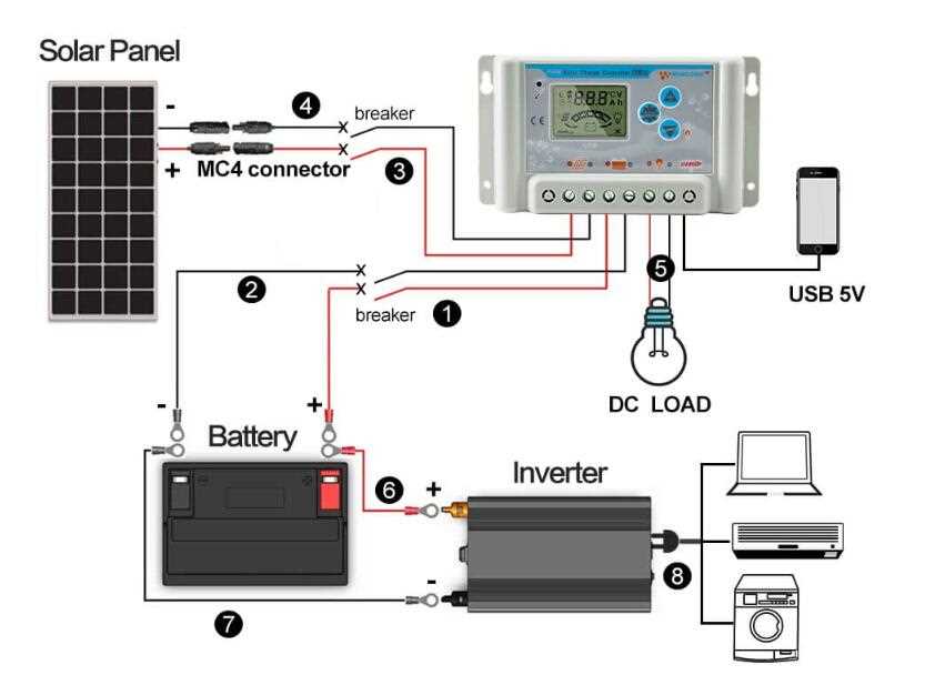 rv solar power wiring diagram