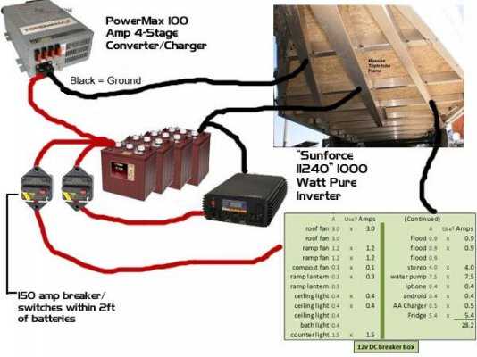 rv wiring diagram converter