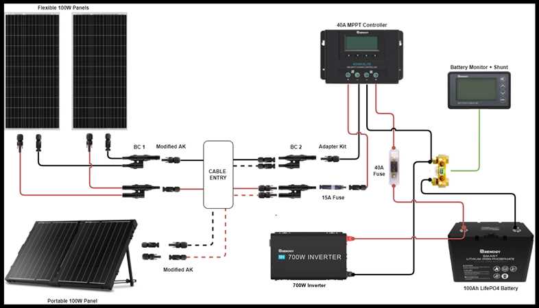 rv wiring diagram converter