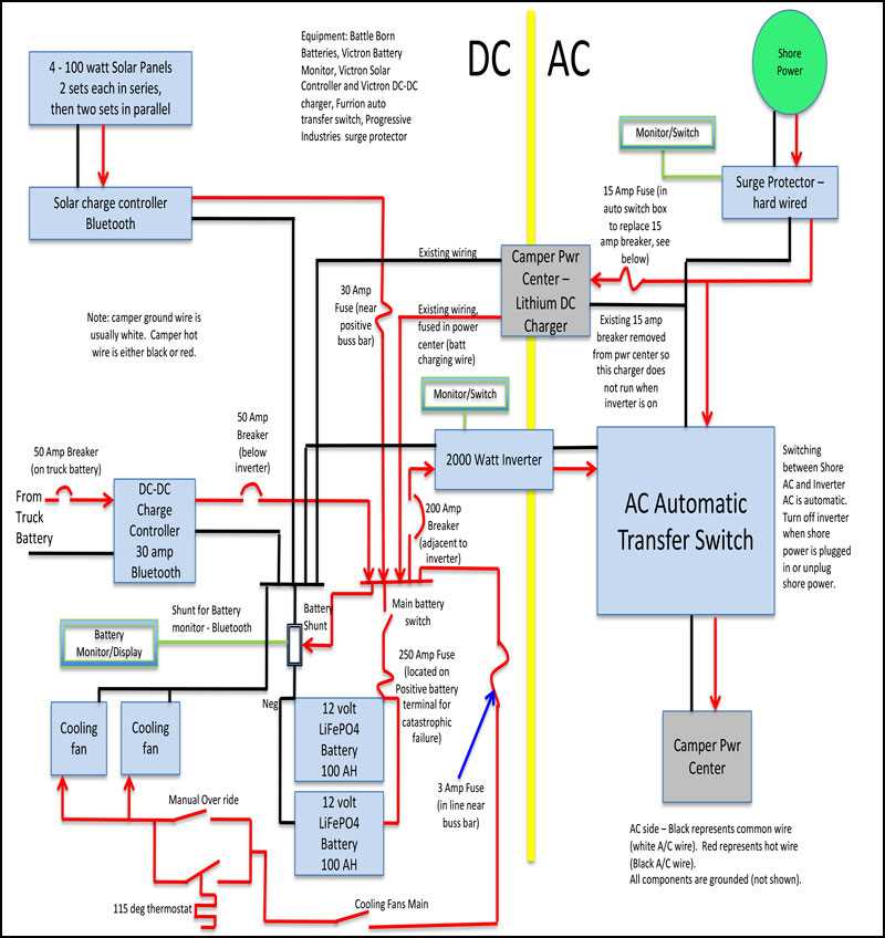 rv wiring diagram with inverter