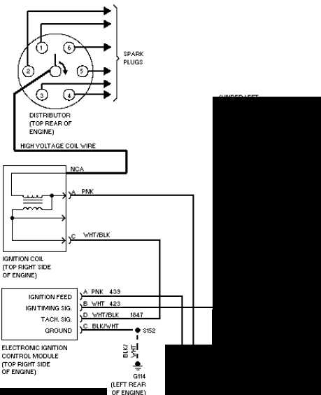 s10 wiring harness diagram