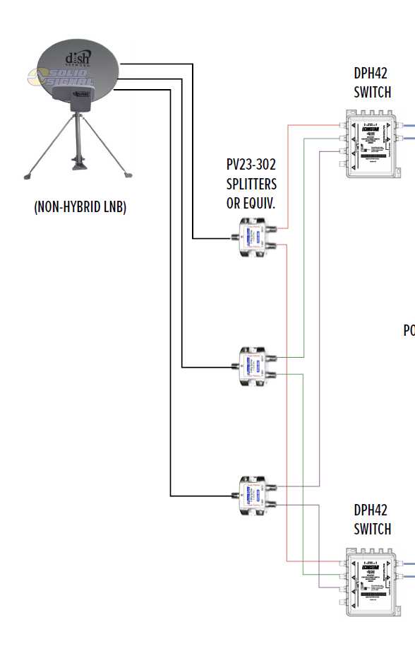 satellite dish wiring diagram