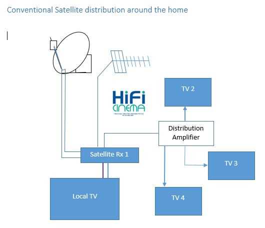 satellite dish wiring diagram