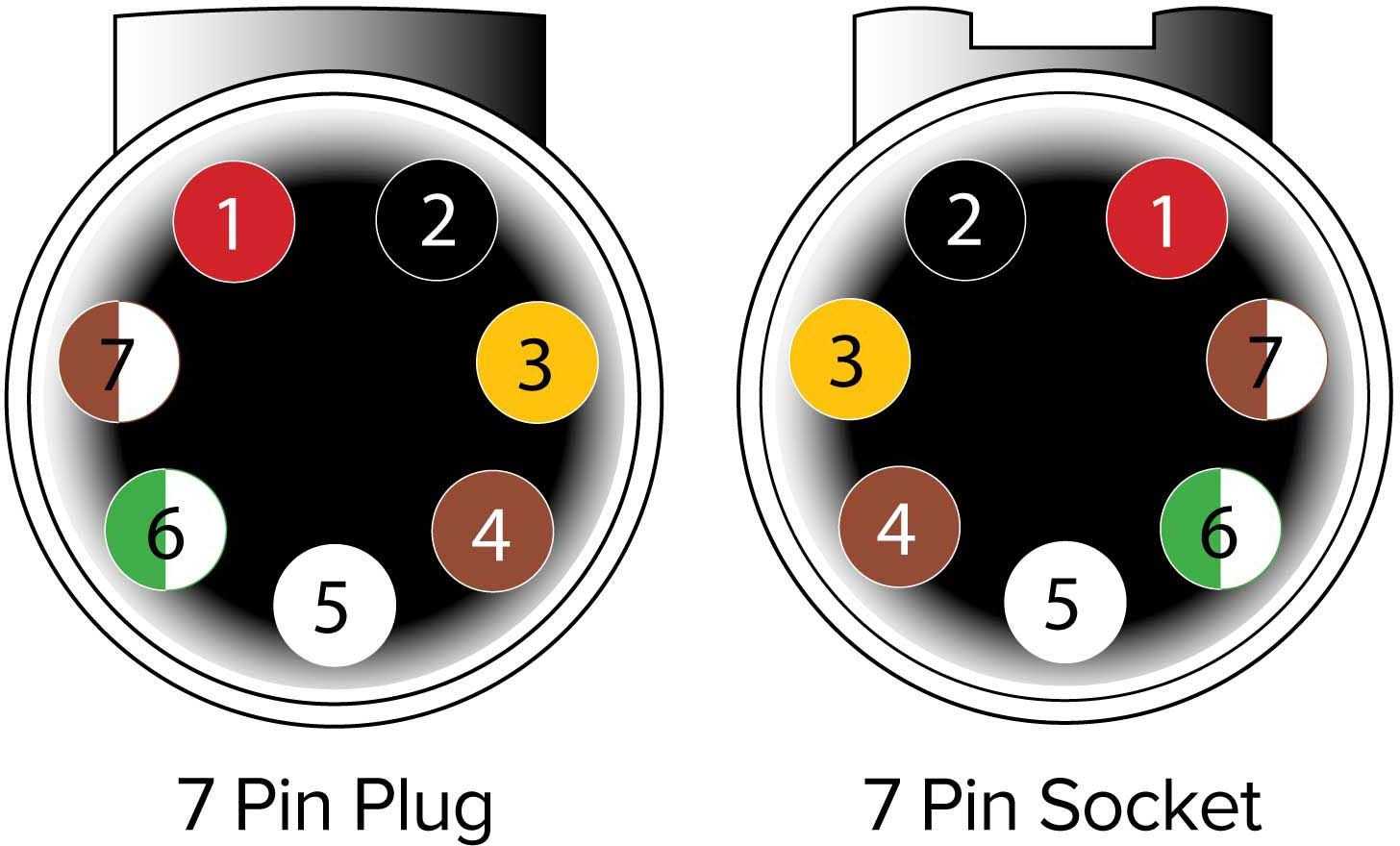 semi pigtail wiring diagram