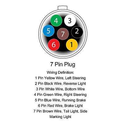 seven pin round wiring diagram