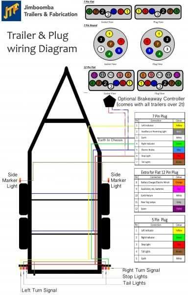 seven pin round wiring diagram